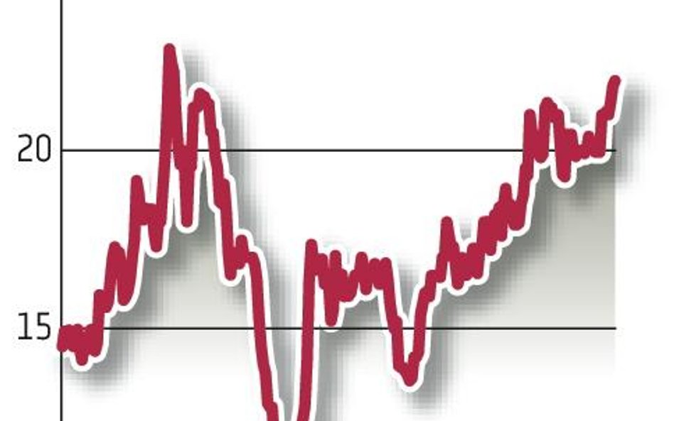 Powrót do 140 mln zł obrotów?