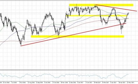 WTI.f, interwał D1