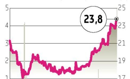 Decyzja w sprawie Enei już dzisiaj?
