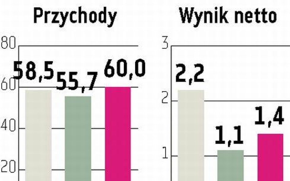 OPTeam Drugie podejście do giełdy, tym razem po 8 mln zł