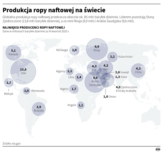Produkcja ropy naftowej na świecie