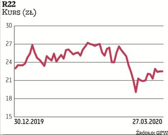Ekspozycja biznesu R22 na ryzyko spowolnienia gospodarczego jest ograniczona. Ograniczenia związane 