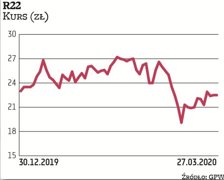Ekspozycja biznesu R22 na ryzyko spowolnienia gospodarczego jest ograniczona. Ograniczenia związane 