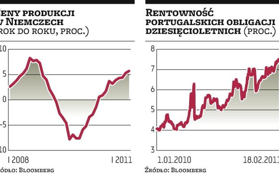 Strefa euro: Powraca niepokój o Portugalię