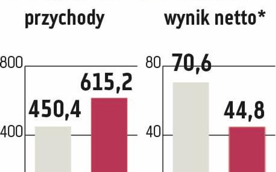 Famur: Szansa na lekką poprawę