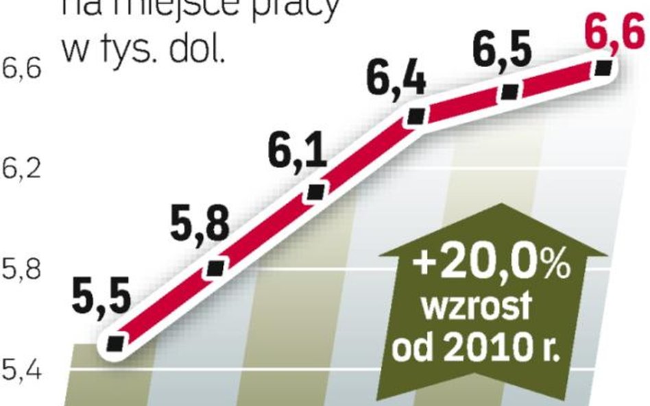 Opłaty pójdą w górę. Firmy muszą się liczyć ze wzrostem kosztów wynajmu biur. Warszawa jest jednym z