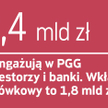 Na ile tym razem wystarczy pieniędzy kopalniom Kompanii