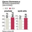 Uniwheels: Cena maksymalna to 119 zł za akcję