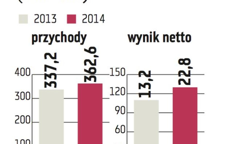 Uniwheels: Cena maksymalna to 119 zł za akcję