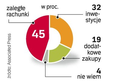 USA rozdają pieniądze