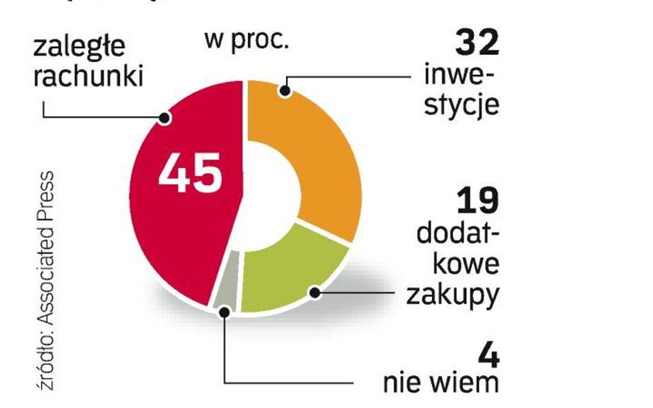 USA rozdają pieniądze