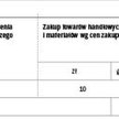 Księga przychodów i rozchodów: Koszty w walucie obcej trzeba przeliczyć na złote