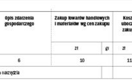 Księga przychodów i rozchodów: Koszty w walucie obcej trzeba przeliczyć na złote
