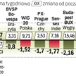 Giełda argentyńska wciąż pogłębia straty