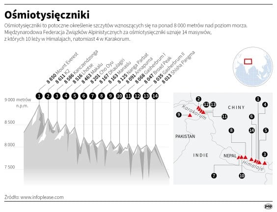 Ośmiotysięczniki