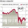 PGE: Spór o limity emisji CO2