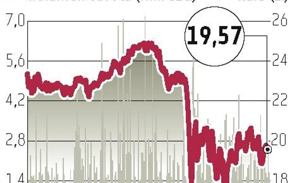 PGE: Spór o limity emisji CO2