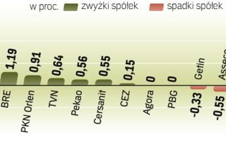 Dwie sesje do końca roku. Oprócz dzisiejszych notowań inwestorzy jeszcze tylko w czwartek będą mogli