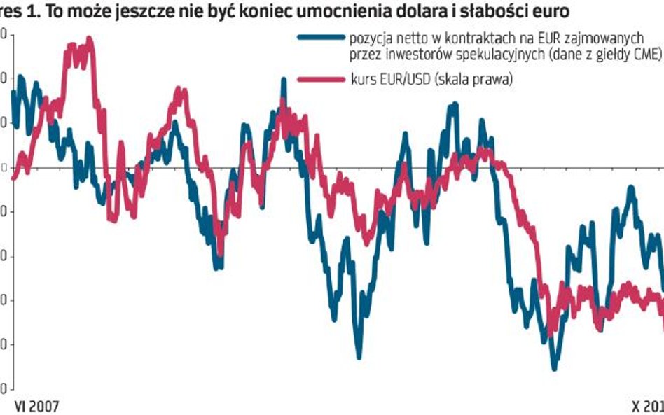 Zwolnienie blokady w Europie