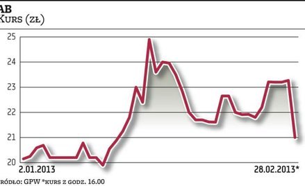 AB: Dystrybutor rozczarował