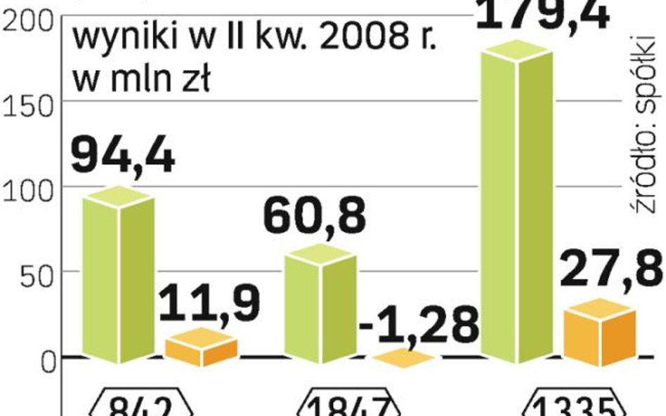 Firmy radzą sobie słabo. Polfa Tarchomin ma największe zatrudnienie, ale zdecy- dowanie najgorsze wy