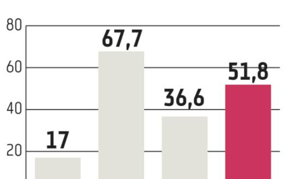 PEM chce działać globalnie