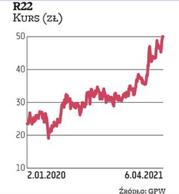 R22 zamierza się podzielić zyskiem z akcjonariuszami. Firma działa na rynku hostingu i domen – jest 
