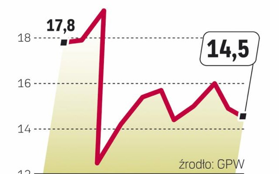 Nowy system transakcyjny warszawskiej giełdy ma zwiększyć płynność naszego rynku.