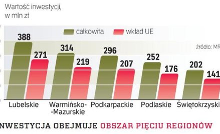 Polska Wschodnia ma przyspieszyć budowa szybkiego Internetu