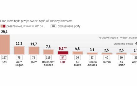 Potencjalne obiekty przejęć