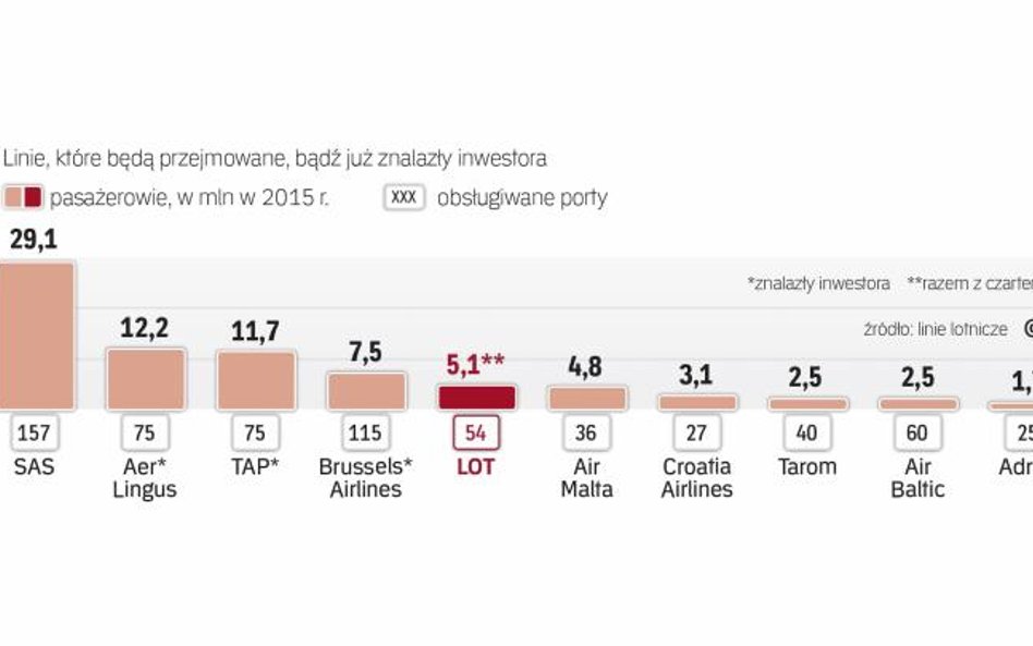 Potencjalne obiekty przejęć