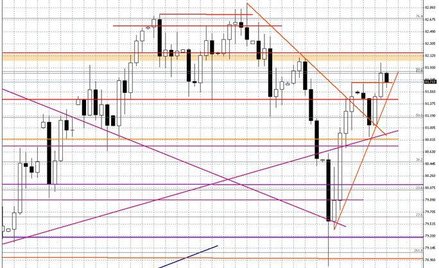 Wykres dzienny BOSSA USD