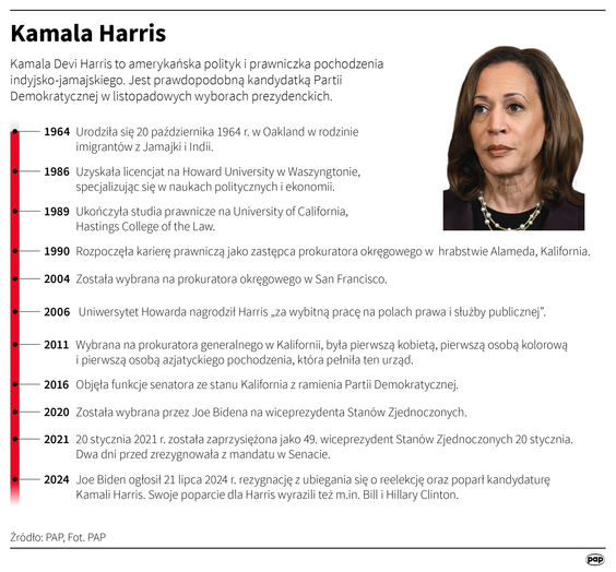 Najważniejsze daty z życia Kamali Harris