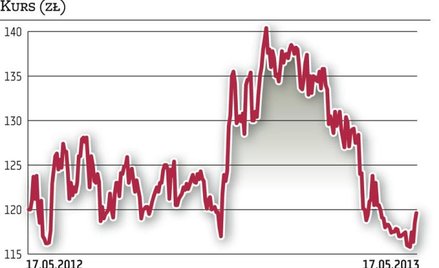 Bogdanka: Analitycy na dwa głosy o Lubelskim Węglu