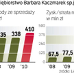 Przedsiębiorstwo Barbara Kaczmarek sp.j.: Sukces kształtek