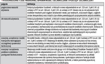Pogorszone i złe warunki, sprawność techniczna i postęp techniczny