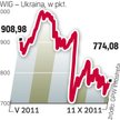 WIG Ukraina w 2011 r. stracił 14 proc.