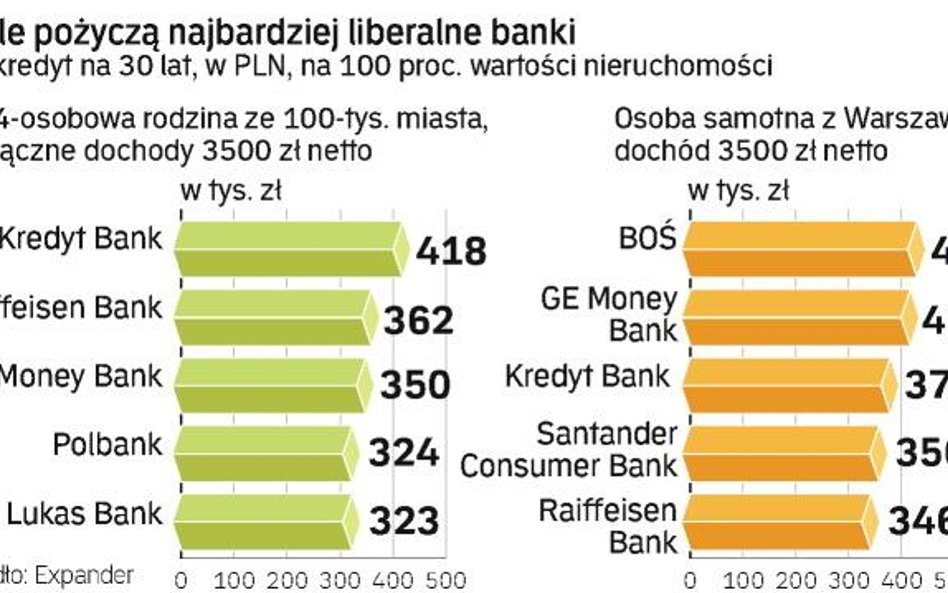Nie wszyscy są równie hojni