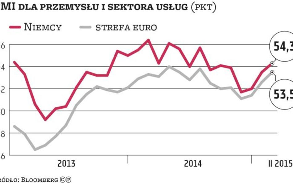 EBC wprawił sektor prywatny w optymizm