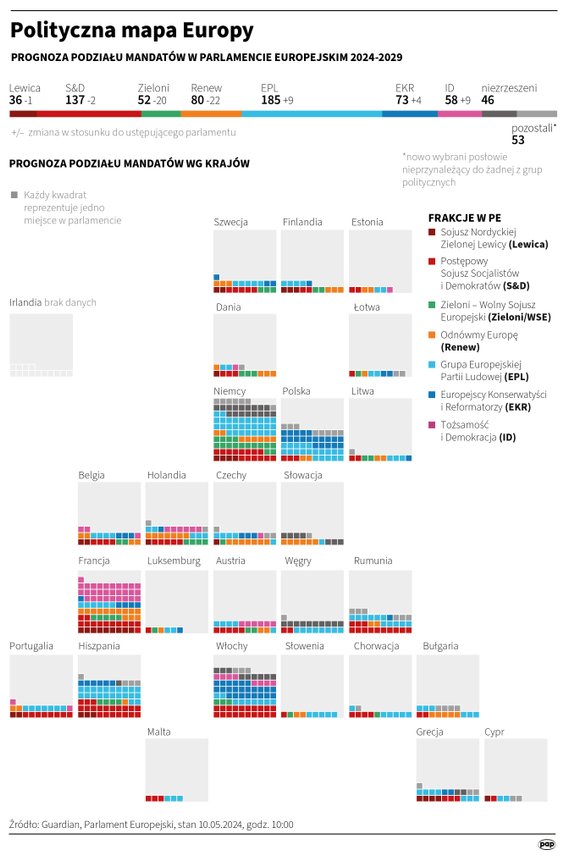 Prognoza podziału miejsc w Parlamencie Europejskim w latach 2024-2029