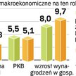 Lekko nie będzie