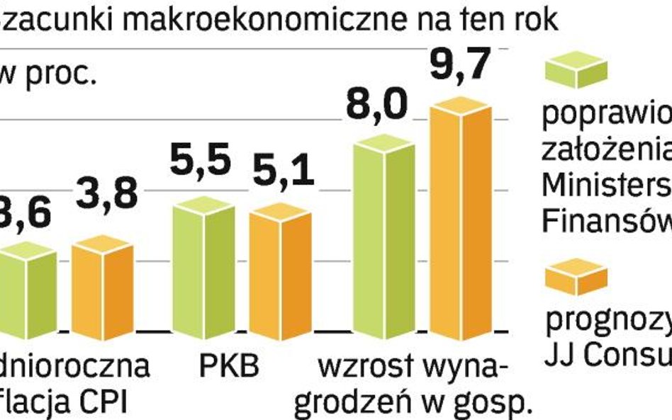 Lekko nie będzie