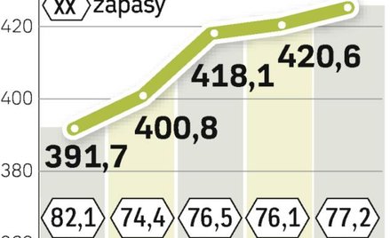 Rekordowe zbiory nie zbiją cen ryżu