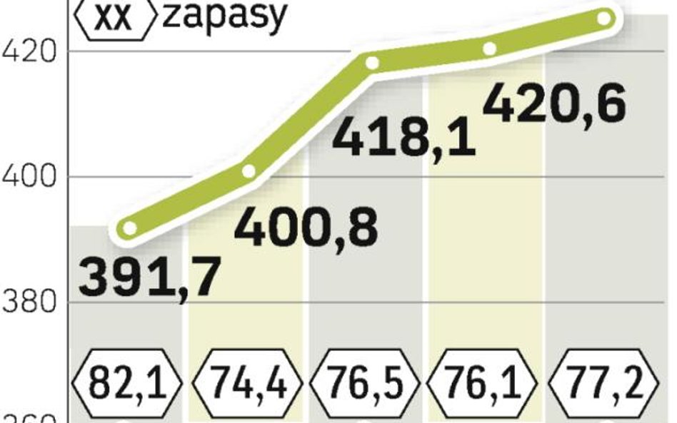 Rekordowe zbiory nie zbiją cen ryżu