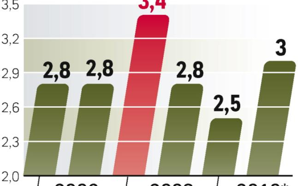 Gazprom ma monopol na dostawy surowca na Litwę. W tym roku sprzeda go znacznie więcej niż w 2009 r.