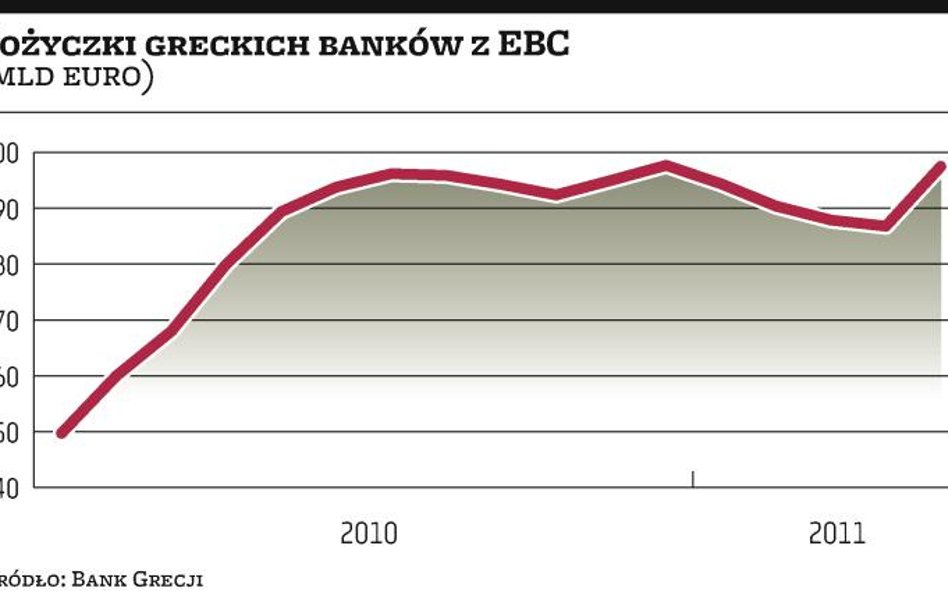 Grecji uda się uniknąć kryzysu bankowego