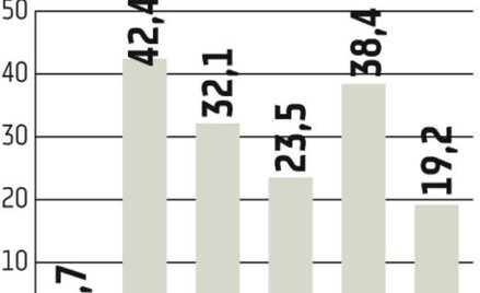 Listy zastawne: Postulaty trafiły do ministerstw