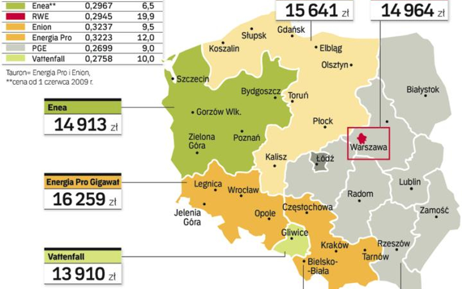 roczne wydatki małych firm na energię elektryczną