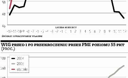 Trend wzrostowy wygrał tym razem z pokusą realizacji zysków