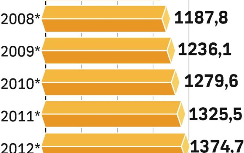 Polacy wydają miliony złotych na żywność dla pupili